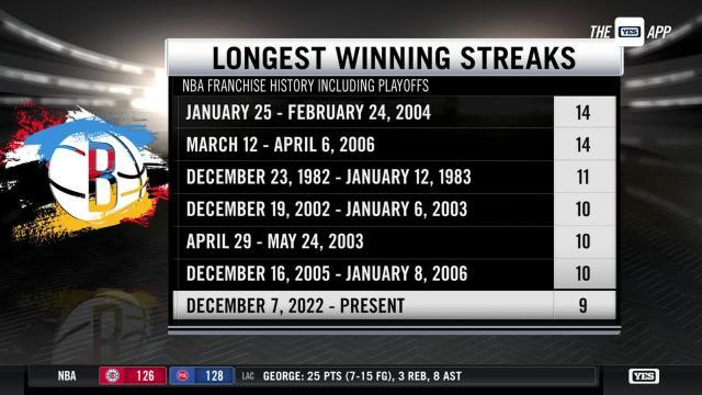 必一运动官网-布鲁克林时代首次9连胜！篮网连续摧毁NBA顶级防线